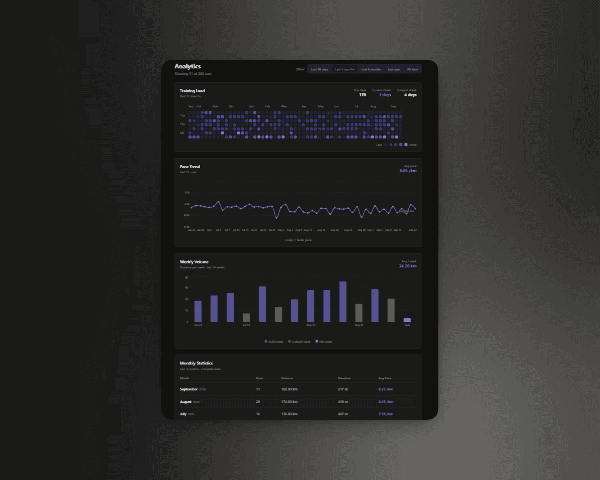 Analytics