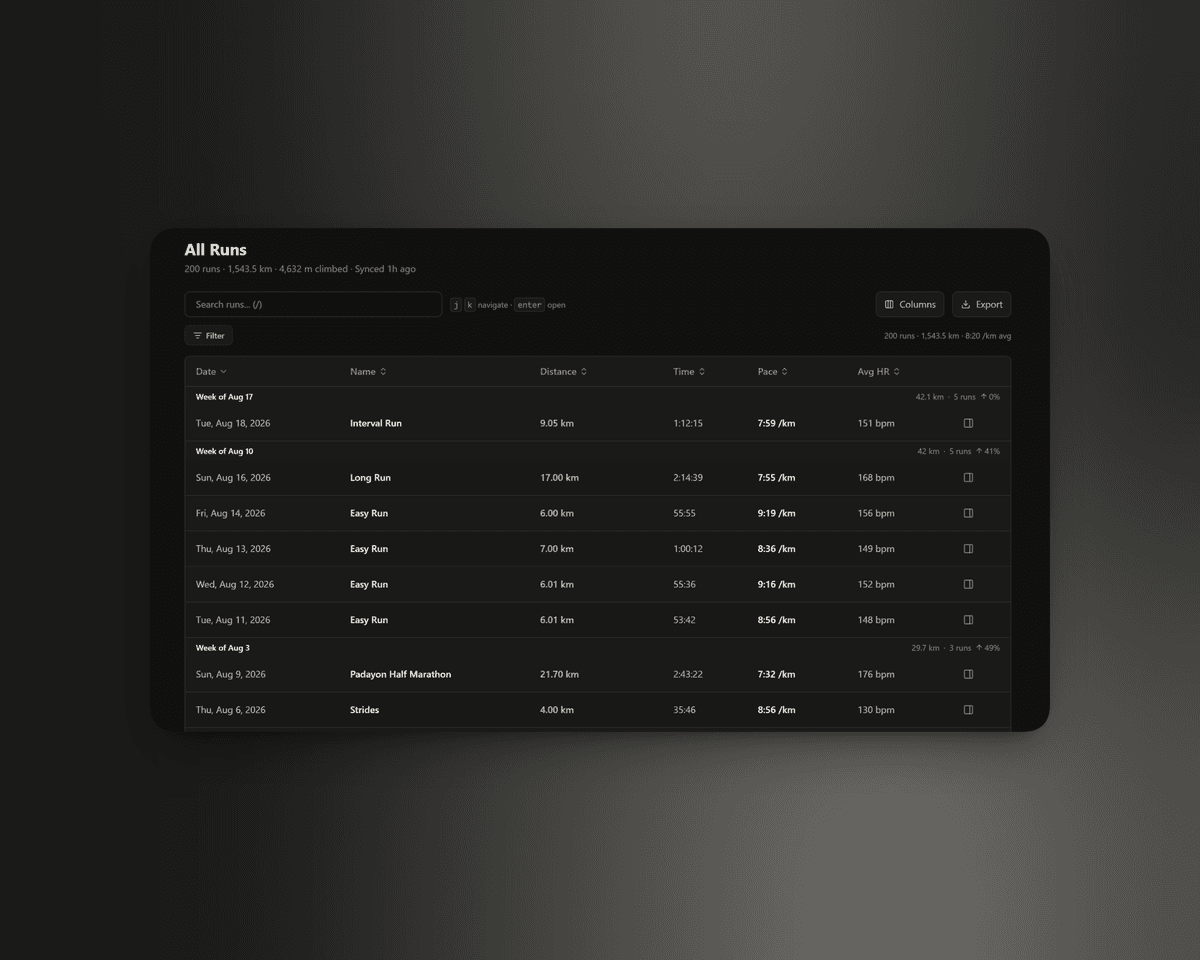Run Dashboard